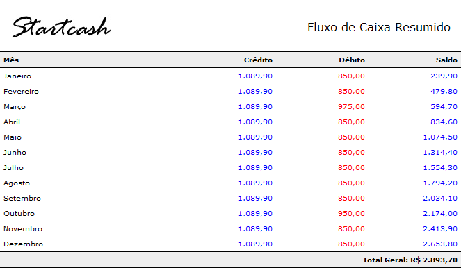 RelFluxoCaixaResumido1